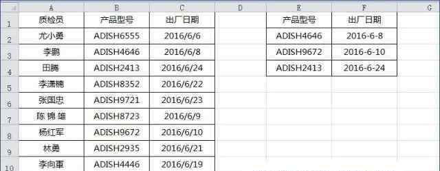 全選是ctrl加什么 Excel快捷鍵技巧，Ctrl+A不止是全部選中，更神奇的操作你不懂