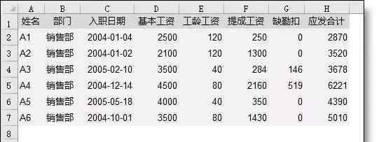 簡(jiǎn)單工資表模板 Excel技巧！福利來(lái)了！工資條最簡(jiǎn)單做法！