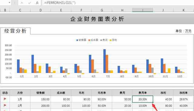 excel選擇下拉菜單 Excel財務(wù)分析圖表，多張下拉菜單選擇，動態(tài)圖表超簡單