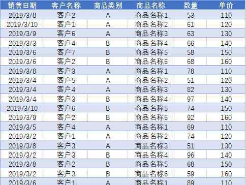 excel計數(shù)公式 Excel關于非重復計數(shù)的幾種計算方法