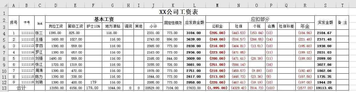 工資表的制作 Excel VBA 一鍵工資表制作工資條