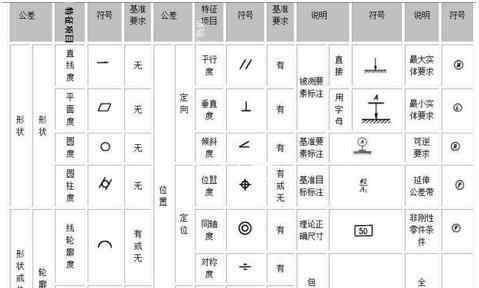 cad公差標注 中望CAD機械版2019：快速完成形位公差標注