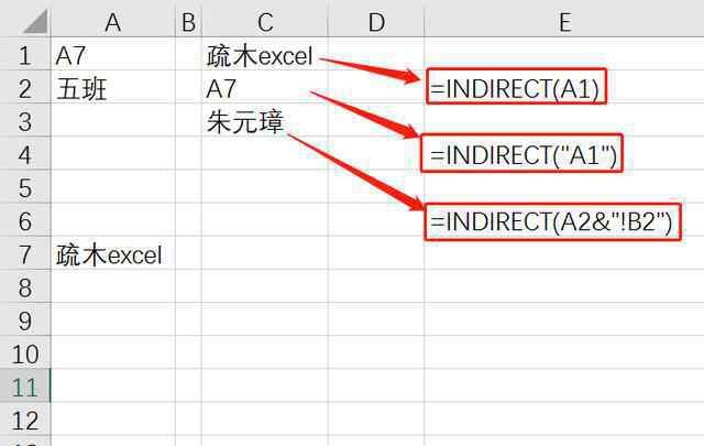 indirect函數(shù)的使用方法及實(shí)例 Excel中的強(qiáng)大的引用函數(shù)——indirect函數(shù)實(shí)例介紹