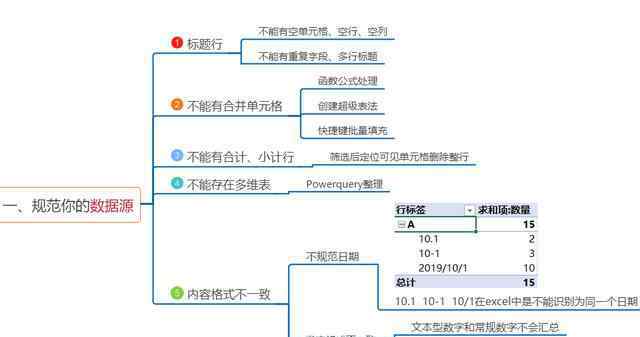 透視表怎么做分類匯總 Excel中這個(gè)匯總神器：數(shù)據(jù)透視表到底能干什么？