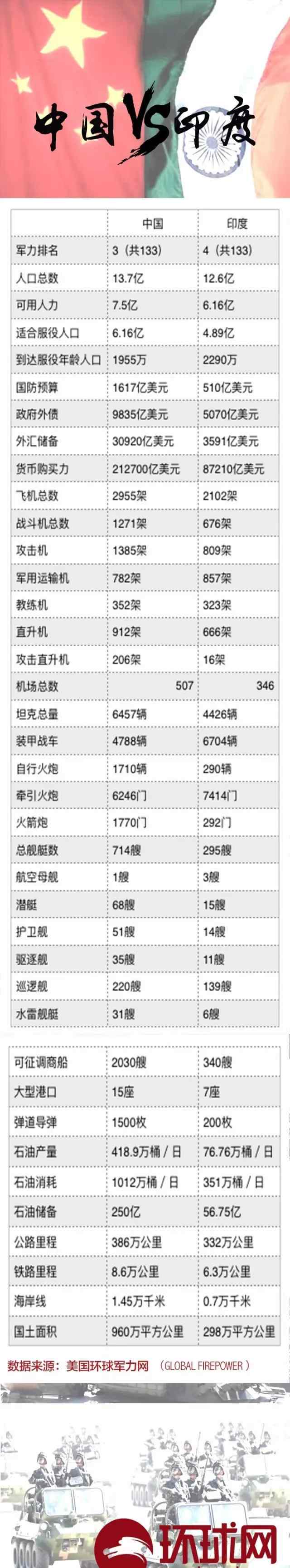 外媒評價1962中印戰(zhàn)爭 中印戰(zhàn)爭外媒分析 印媒：中印不相上下 在這五方面我們厲害