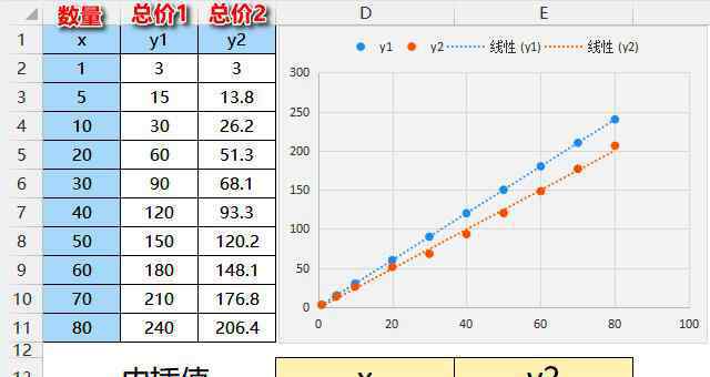 線性插值 用Excel Trend函數(shù)實(shí)現(xiàn)線性內(nèi)插值計(jì)算