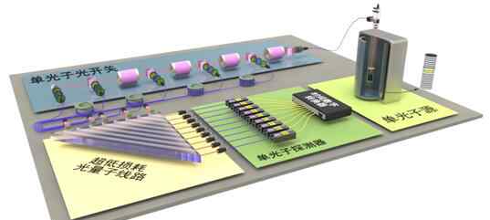 量子計(jì)算機(jī)原理 中國(guó)首個(gè)光量子計(jì)算機(jī)誕生 量子計(jì)算機(jī)原理是什么？有什么作用？