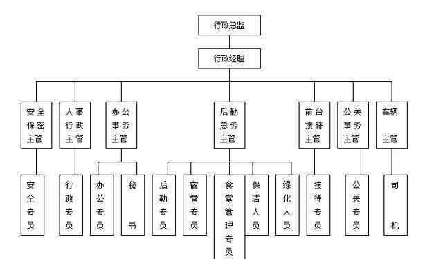 人事管理流程 最全的人事行政部全套制度表格流程