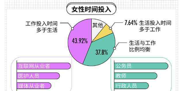 月薪多少才有安全感 月收入多少才有經(jīng)濟(jì)安全感？六成女性的答案是這個(gè)數(shù)