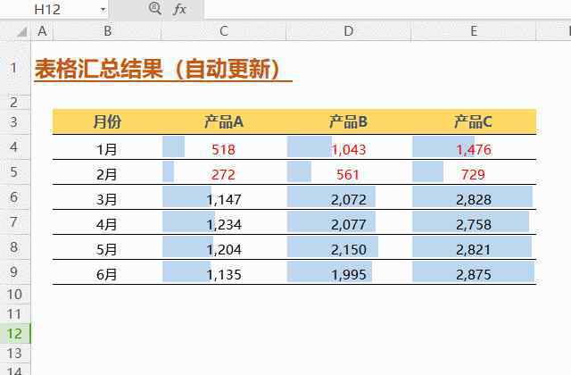 excel表格公式大全 Excel表格行數(shù)動(dòng)態(tài)變化，怎樣讓匯總公式自動(dòng)更新結(jié)果