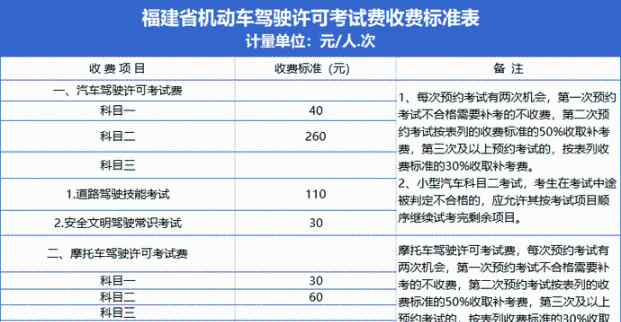 福建駕考網(wǎng) 注意！福建駕考費(fèi)用有調(diào)整！6月1日起執(zhí)行！