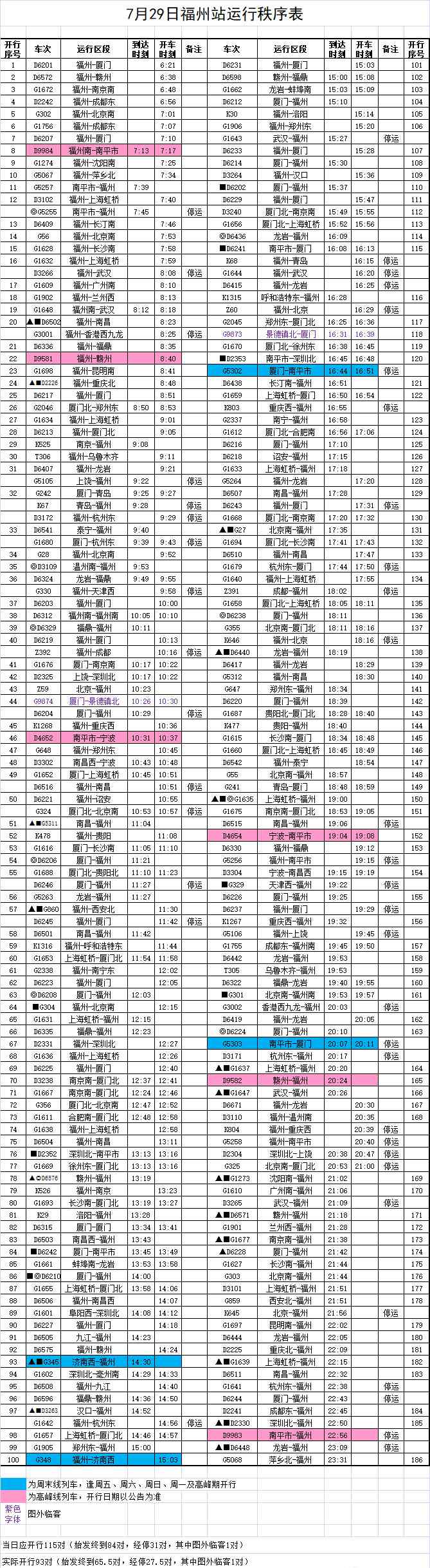 火車停運最新消息 注意！福州火車站今日這些列車停運