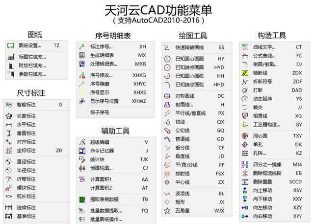 cad看看 終于知道為什么別人畫(huà)CAD比我快？這些逆天CAD軟件，一個(gè)個(gè)太強(qiáng)大