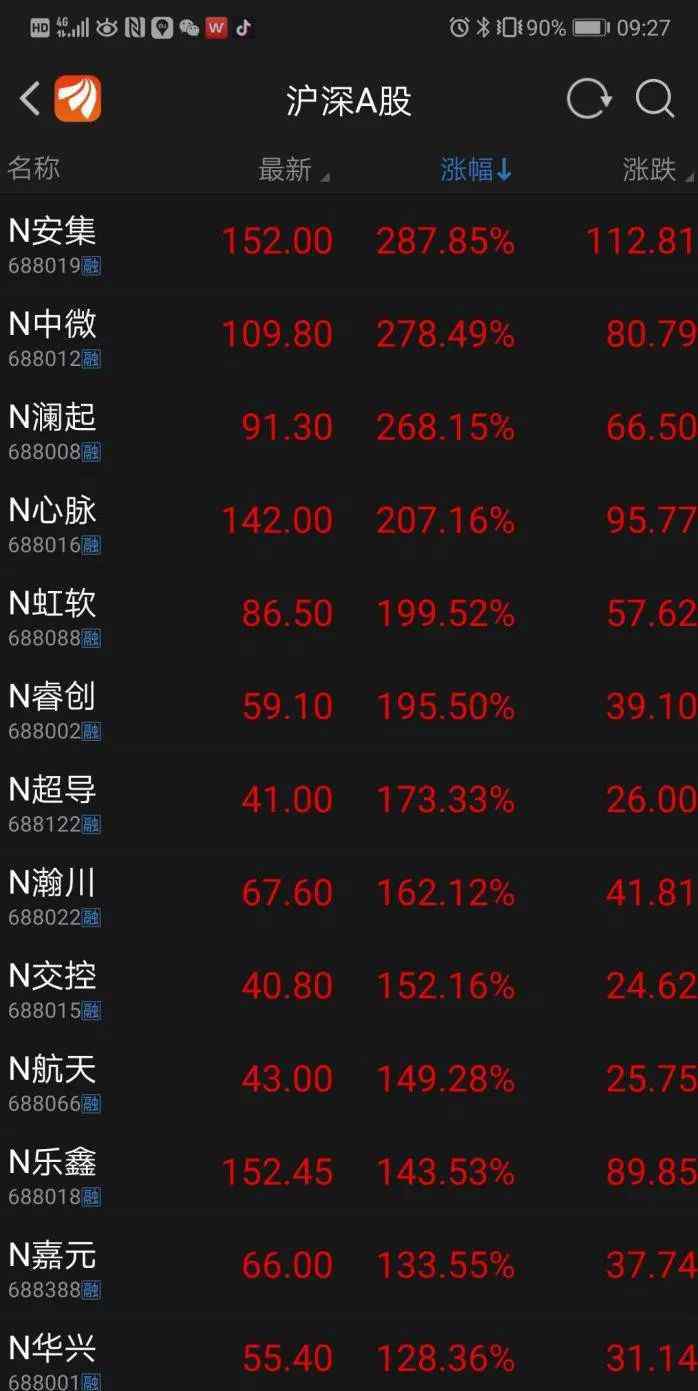 科創(chuàng)板今日開市 驚心動魄！科創(chuàng)板開市第一天到底發(fā)生了什么？