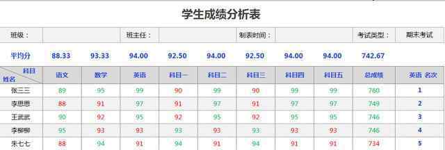 excel表格成績(jī)排名次 EXCEL全自動(dòng)成績(jī)表，成績(jī)進(jìn)退步情況一鍵顯示，排名顯示高亮顯示