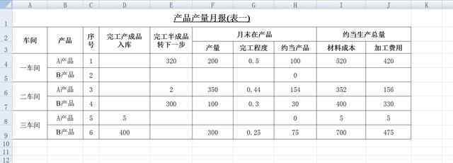 固定資產(chǎn)折舊表模板 成本核算Excel全套表格模板領(lǐng)取！含成本計(jì)算、工資結(jié)算表等！