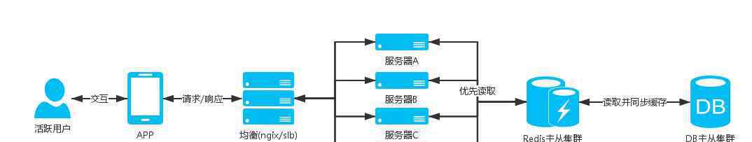 高并發(fā) 入行十年，總結(jié)出了高并發(fā)架構(gòu)的這些知識點(diǎn)，你一定不能錯過