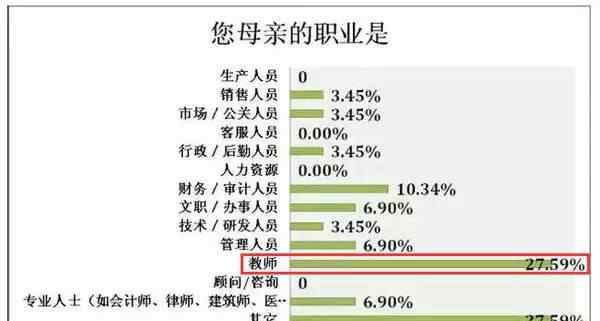 彭欽一 原來福建高考狀元們的父母都是這些職業(yè)