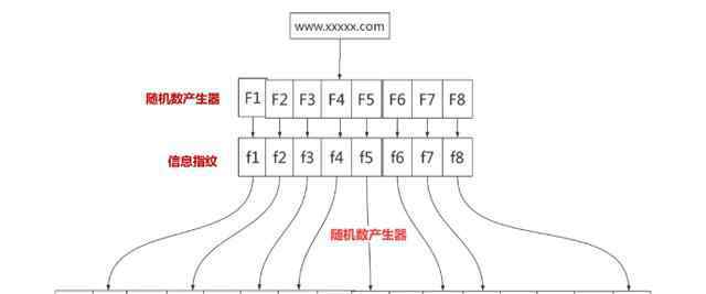 redis緩存 幫你解讀什么是Redis緩存穿透和緩存雪崩（包含解決方案）