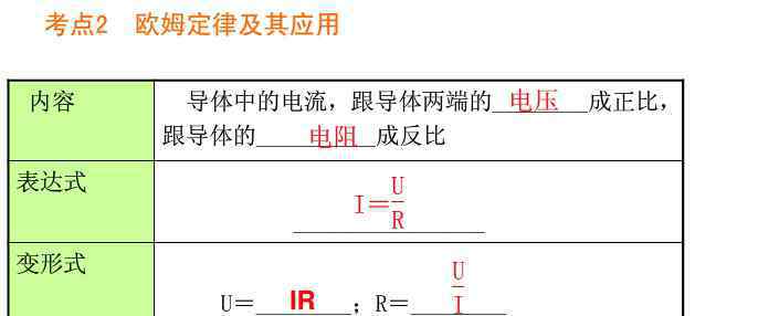 歐姆定律及其應(yīng)用 2014中考物理知識點(diǎn)總結(jié)：歐姆定律及其應(yīng)用