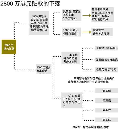 羅君兒 香港富家女綁架案今開庭 2800萬(wàn)港元贓款基本尋回