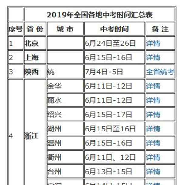 每年中考時(shí)間是幾月幾 2019全國(guó)各省中考時(shí)間什么時(shí)候？2019中考時(shí)間具體是幾月幾號(hào)