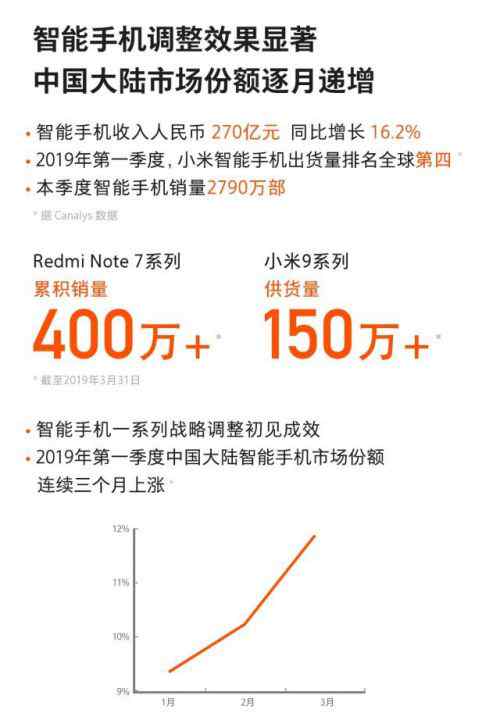 小米第一季度營收 小米第一季度營收有多少？小米2019年一季度財(cái)報(bào)出爐內(nèi)容解讀