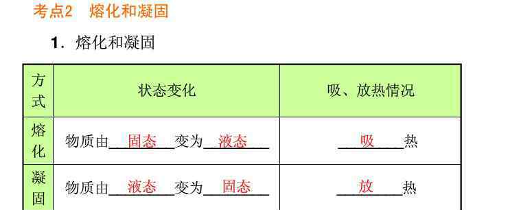 熔化和凝固 2014中考物理知識(shí)點(diǎn)總結(jié)：熔化和凝固