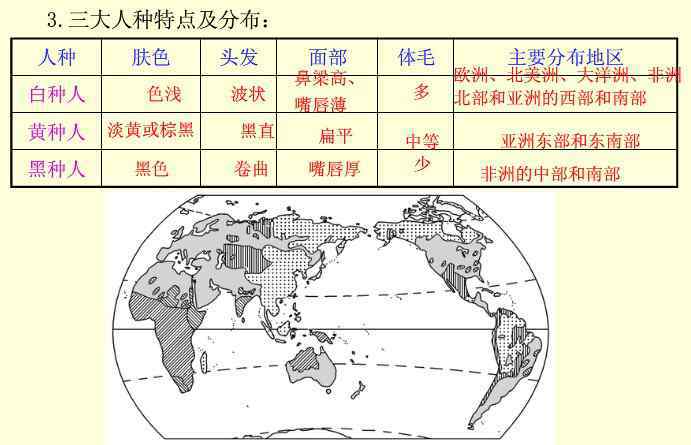 人種特點 2014中考地理會考之三大人種特點及分布