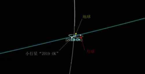 什么地掠過(guò) 小行星與地球擦肩什么情況 以不足五分之一地月距離處掠過(guò)地球