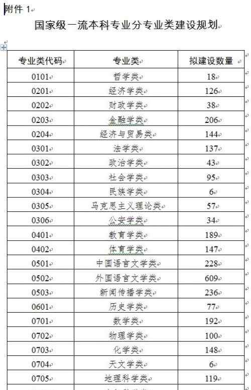 雙萬計(jì)劃啟動 雙萬計(jì)劃啟動是怎么回事 什么是雙萬計(jì)劃