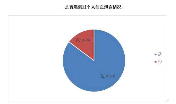 如何保護個人信息 個人信息泄露報告涉及哪些內(nèi)容 如何保護個人信息隱私？