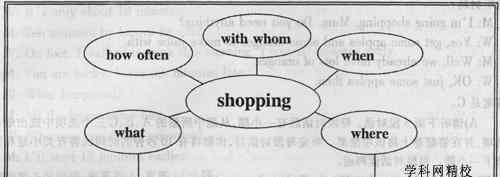 2012江西中考英語 2012江西南昌中考英語作文真題