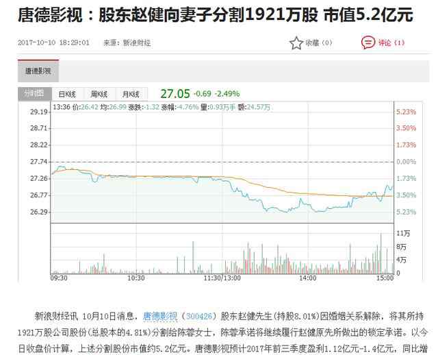 趙薇的哥哥 趙薇哥哥離婚有內(nèi)幕？嫂子陳蓉為什么能拿5.2億？網(wǎng)友說出了真話