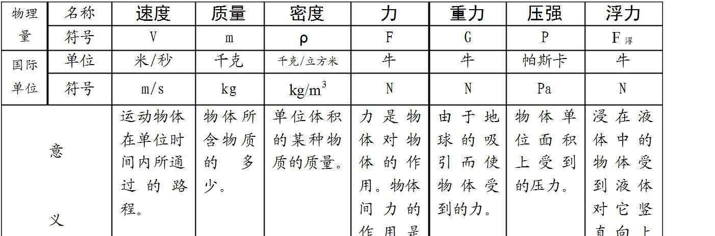 基本物理量 2014初中物理基本物理量匯總