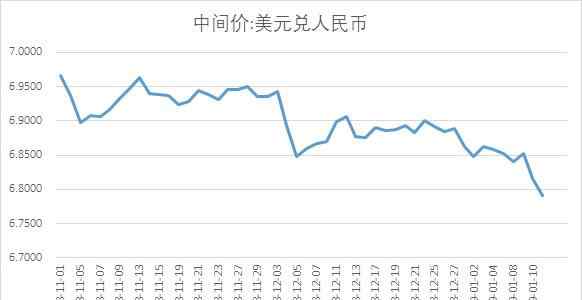 人民幣升值對股市的影響 人民幣大漲最強解讀 人民幣為什么大漲有何影響將漲到什么時候