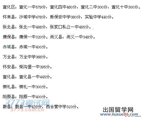 張家口私立一中 2014張北一中張家口私立一中錄取分?jǐn)?shù)線