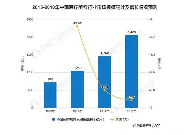 韓國(guó)整容網(wǎng)站 韓國(guó)整容業(yè)亂象曝光 韓國(guó)整容業(yè)真實(shí)內(nèi)幕揭秘存在哪些亂象