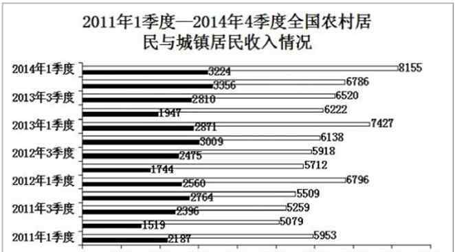 2015年國考行測真題 2015年國考行測B卷真題