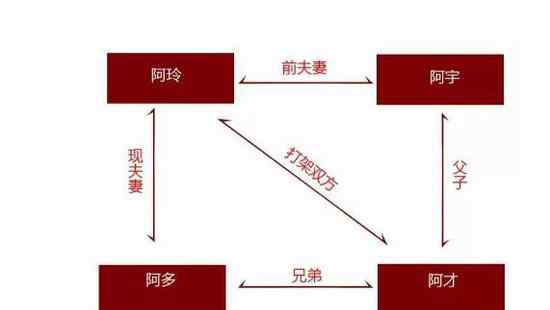 兒媳忽然變弟妹新聞 兒媳忽然變弟妹 這狗血情節(jié)堪比電視劇