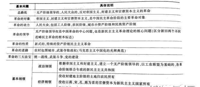 近代中國社會性質 公務員公共基礎政治知識：近代中國的社會性質和主要矛盾