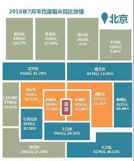 地圖租房 北上廣深房租地圖怎么回事？北上廣深租房價格是多少一張圖告訴你