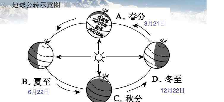 地球公轉(zhuǎn)示意圖 2014初中地理會(huì)考地球公轉(zhuǎn)示意圖