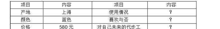 代步工具英文 2014中考英語滿分作文：代步工具