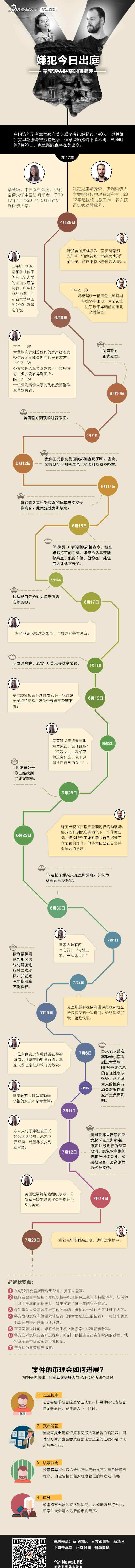 2018章瑩穎已被找到 章瑩穎案更換法官 章瑩穎案最新消息2018 章瑩穎被害案件回顧