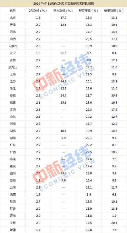 安徽水果漲價(jià) 安徽水果漲價(jià)怎么回事？安徽水果為什么漲價(jià)了具體漲了多少錢(qián)