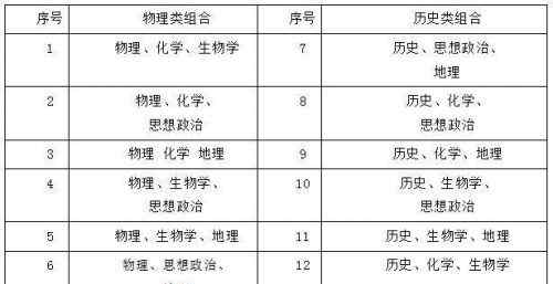 湖南新高考方案 湖南新高考方案出爐，湖南新高考政策解讀最新最全