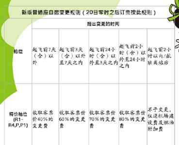 打折機票可以改簽嗎 特價機票可退改簽是真的嗎？特價機票可退改簽什么時候?qū)嵤┰斍榻榻B