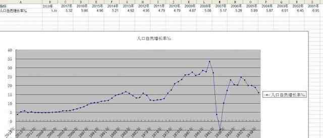 勞動(dòng)人口首次下降 勞動(dòng)人口首次下降怎么回事？勞動(dòng)人口為什么會(huì)下降意味著什么