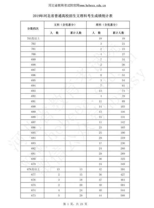 8千余人高考0分 8千余人高考0分怎么回事？為什么有8千余人高考0分詳細(xì)情況